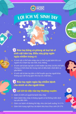 Lợi ích của vệ sinh tay